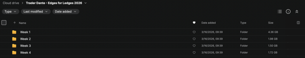 Trader Dante – Edges for Ledges 2026